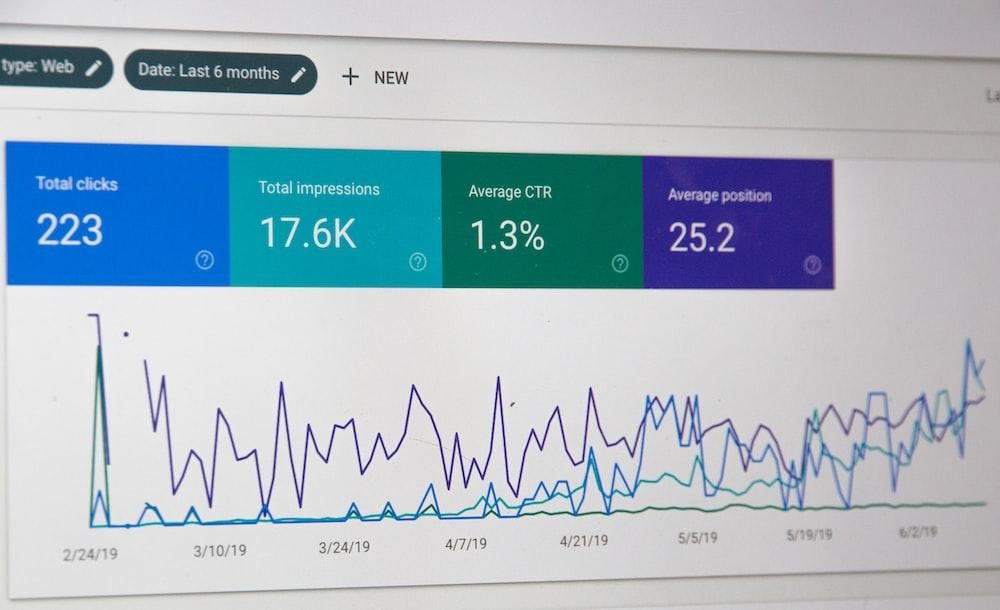 Websites stats graph