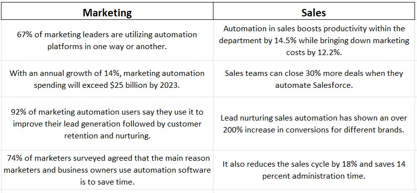 Who is your client Let automation help you