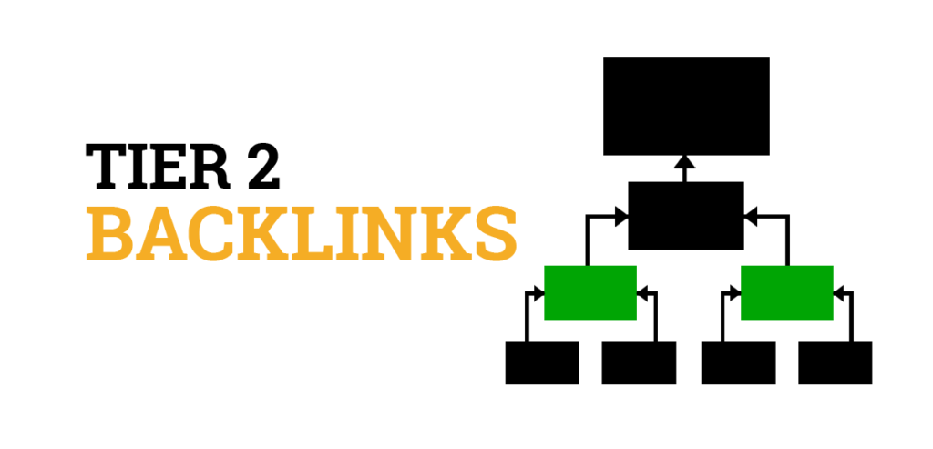 Tiered link building